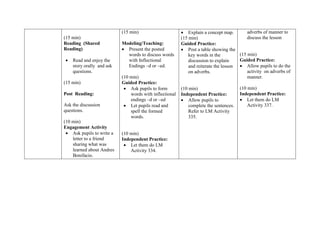 (15 min)
Reading (Shared
Reading)
 Read and enjoy the
story orally and ask
questions.
(15 min)
Post Reading:
Ask the discussion
questions.
(10 min)
Engagement Activity
 Ask pupils to write a
letter to a friend
sharing what was
learned about Andres
Bonifacio.
(15 min)
Modeling/Teaching:
 Present the posted
words to discuss words
with Inflectional
Endings –d or –ed.
(10 min)
Guided Practice:
 Ask pupils to form
words with inflectional
endings –d or –ed
 Let pupils read and
spell the formed
words.
(10 min)
Independent Practice:
 Let them do LM
Activity 334.
 Explain a concept map.
(15 min)
Guided Practice:
 Post a table showing the
key words in the
discussion to explain
and reiterate the lesson
on adverbs.
(10 min)
Independent Practice:
 Allow pupils to
complete the sentences.
Refer to LM Activity
335.
adverbs of manner to
discuss the lesson
(15 min)
Guided Practice:
 Allow pupils to do the
activity on adverbs of
manner.
(10 min)
Independent Practice:
 Let them do LM
Activity 337.
 