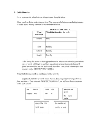 3. Guided Practice
Let us try to put the adverbs in our discussion on the table below.
Allow pupils to do the task with your help. You may recall what nouns and adjectives are
so that it would be easy for them to understand this lesson.
DESCRIPTION TABLE
Word
described
Word that describes the verb
helped truly
sold happily
helped happily
fought bravely
After listing the words to their appropriate cells, introduce a sentence-game where
sets of words will be given and they are going to arrange them and afterward
point out the adverb and the word that it describes. Then, allow them to post their
answers on the DESCRIPTION TABLE.)
Write the following words in word cards for the activity.
Say: Look at the list of words inside the box. You are going to arrange them to
form a sentence. Then using the DESCRIPTION TABLE, you will post the correct word
under each column.
welcome the
guests
the pupils
gladly
Girlie truly
sad is
the danced
happily boy
the quickly run
mother to boys
powerfully the
wind blows
 