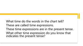 What time do the words in the chart tell?
These are called time expressions.
These time expressions are in the present tense.
What other time expression do you know that
indicates the present tense?
 