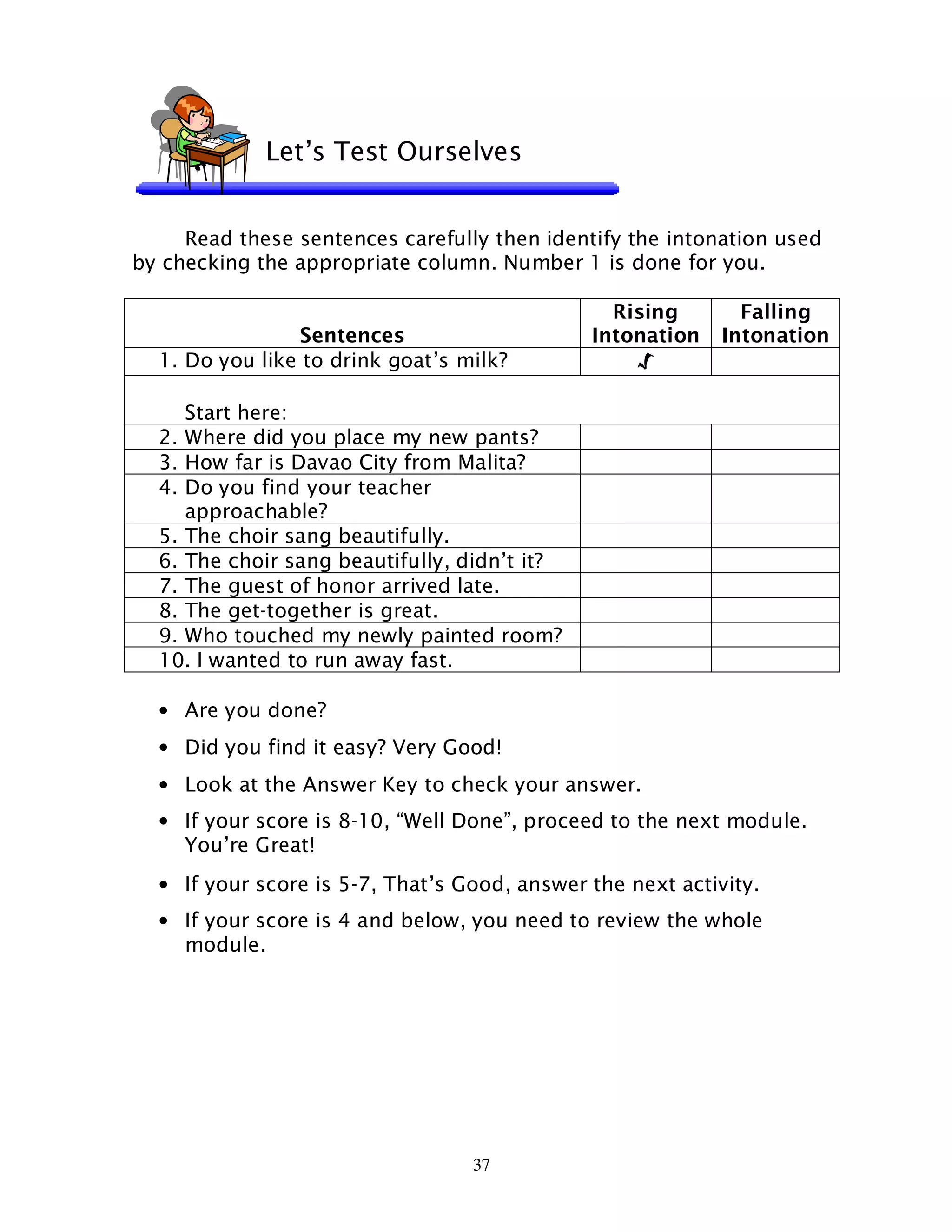 37
Read these sentences carefully then identify the intonation used
by checking the appropriate column. Number 1 is done for you.
Sentences
Rising
Intonation
Falling
Intonation
1. Do you like to drink goat’s milk? √
Start here:
2. Where did you place my new pants?
3. How far is Davao City from Malita?
4. Do you find your teacher
approachable?
5. The choir sang beautifully.
6. The choir sang beautifully, didn’t it?
7. The guest of honor arrived late.
8. The get-together is great.
9. Who touched my newly painted room?
10. I wanted to run away fast.
• Are you done?
• Did you find it easy? Very Good!
• Look at the Answer Key to check your answer.
• If your score is 8-10, “Well Done”, proceed to the next module.
You’re Great!
• If your score is 5-7, That’s Good, answer the next activity.
• If your score is 4 and below, you need to review the whole
module.
Let’s Test Ourselves
 