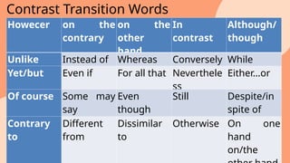 ENGLISH-7-Q3-W3-D2 types of text lessons | PPTX