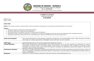 DIOCESE OF BAGUIO – SCHOOLS
Fr. Carlu St., Kabayanihan Barangay, Baguio City, Philippines
Tel. no.: (074) 620 2991
Life Transforming and Christ’s Disciple Forming Educational Communities
CURRICULUM MAP
School Year 2023-2024
2nd
QUARTER
Grade Level: 8
Subject: English
DOB-S VMO:
Vision: “We envision ourselves as caring Catholic school communities transforming lives and forming committed disciples of Jesus Christ.”
Mission:
• Setting the schools as avenues for creative faith formation.
• Practicing a BEC spirit of leadership and management.
• Promoting academic and religious curricula for integral human development.
• Nurturing the values of family, of community, of environment, of respect and dialogue with diverse cultures and addressing other emerging phenomena.
• Working for educational communities that are stewardship-driven towards sustainability and continuous improvement.
Grade Level Standard The learner demonstrates communicative competence through his/ her understanding of Afro- Asian Literature and other
texts types for a deeper appreciation of Philippine Culture and those of other countries.
UNIT Topic Appreciating literature as an art form inspired and influenced by nature
Content Standard The learner demonstrates understanding of: East Asian literature as an art form inspired and influenced by nature;
relationship of visual, sensory, and verbal signals in both literary and expository texts; strategies in listening to long
descriptive and narrative texts; value of literal and figurative language; and appropriate grammatical signals or expressions
suitable to patterns of idea development.
Performance Standard The learner transfers learning by composing and delivering a brief and creative entertainment speech featuring a variety of
effective paragraphs, appropriate grammatical signals or expressions in topic development, and appropriate prosodic features,
stance, and behavior.
Resources Dela Cruz, L. S. (2016). English in Perspective 8 Afro-Asian Literature. Abiva Publishing House, Inc.
 