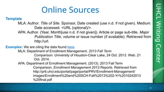 UHCL
Writing
Center
13
UHCL
Writing
Center
Online Sources
Template
MLA: Author. Title of Site. Sponsor, Date created (use n.d. if not given). Medium.
Date accessed. <URL (optional)/>.
APA: Author. (Year, Month[use n.d. if not given]). Article or page sub-title. Major
Publication Title, volume or issue number (if available). Retrieved from
http://url.
Examples: We are citing the data found here.
MLA: Department of Enrollment Management. 2013 Fall Term
Comparison. University of Houston-Clear Lake, 24 Oct. 2013. Web. 21
Oct. 2014.
APA: Department of Enrollment Management. (2013). 2013 Fall Term
Comparison. Enrollment Management 2013 Reports. Retrieved from
http://prtl.uhcl.edu/portal/page/portal/PRV/Enrollment-Management/
images/Enrollment%20and%20SCH-Fall%2013%202-Yr%2010242013
%20final.pdf
 