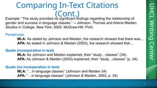 UHCL
Writing
Center
5
UHCL
Writing
Center
Comparing In-Text Citations
(Cont.)
Example: “The study provided no significant findings regarding the relationship of
gender and success in language classes.” -- Johnson, Thomas and Arlene Maiden.
Studies in College. New York: 2003. McGraw-Hill. Print.
Paraphrase
MLA: As stated by Johnson and Maiden, the research showed that there was…
APA: As stated in Johnson & Maiden (2003), the research showed that…
Quote (no incorporation in text)
MLA: “…in language classes” (Johnson and Maiden 34)
APA: “…in language classes” (Johnson & Maiden, 2003, p. 34)
Quote (incorporation in text)
MLA: As Johnson and Maiden explained, their “study…classes” (34).
APA: As Johnson & Maiden (2003) explained, their “study…classes” (p. 34).
 