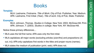 UHCL
Writing
Center
7
UHCL
Writing
Center
Books
Template
MLA: Lastname, Firstname. Title of Work. City of Pub: Publisher, Year. Medium.
APA: Lastname, First Initial. (Year). Title of work. City of Pub, State: Publisher.
Examples
MLA: Johnson, Thomas. Studies in College. New York: 2003. McGraw-Hill. Print.
APA: Johnson, T. (2003). Studies in college. New York, NY: McGraw-Hill.
Notice these primary differences…
• MLA uses the full first name; APA uses only the first initial.
• MLA capitalizes all major words (excluding articles (a/an/the) and prepositions (of,
out, in)); APA only capitalizes first words in the titles and proper nouns (names).
• MLA states the medium of publication (print, web); APA does not.
 
