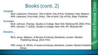 UHCL
Writing
Center
9
UHCL
Writing
Center
Books (cont. 2)
Template
MLA: Lastname, Firstname. Title of Work. City of Pub: Publisher, Year. Medium.
APA: Lastname, First Initial. (Year). Title of work. City of Pub, State: Publisher.
Examples
MLA: Johnson, Thomas. Studies in College. New York: McGraw-Hill, 2003. Print.
APA: Johnson, T. (2003). Studies in college. New York, NY: McGraw-Hill.
Answers…
MLA: Jones, Stephen. A Review of Industry Standards. London: Stanton
Publishing Group, 2010. Print.
APA: Jones, S. (2010). A review of industry standards. London: Stanton Publishing
Group.
 