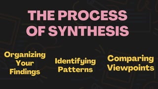 THE PROCESS
OF SYNTHESIS
Organizing
Your
Findings
Identifying
Patterns
Comparing
Viewpoints
 