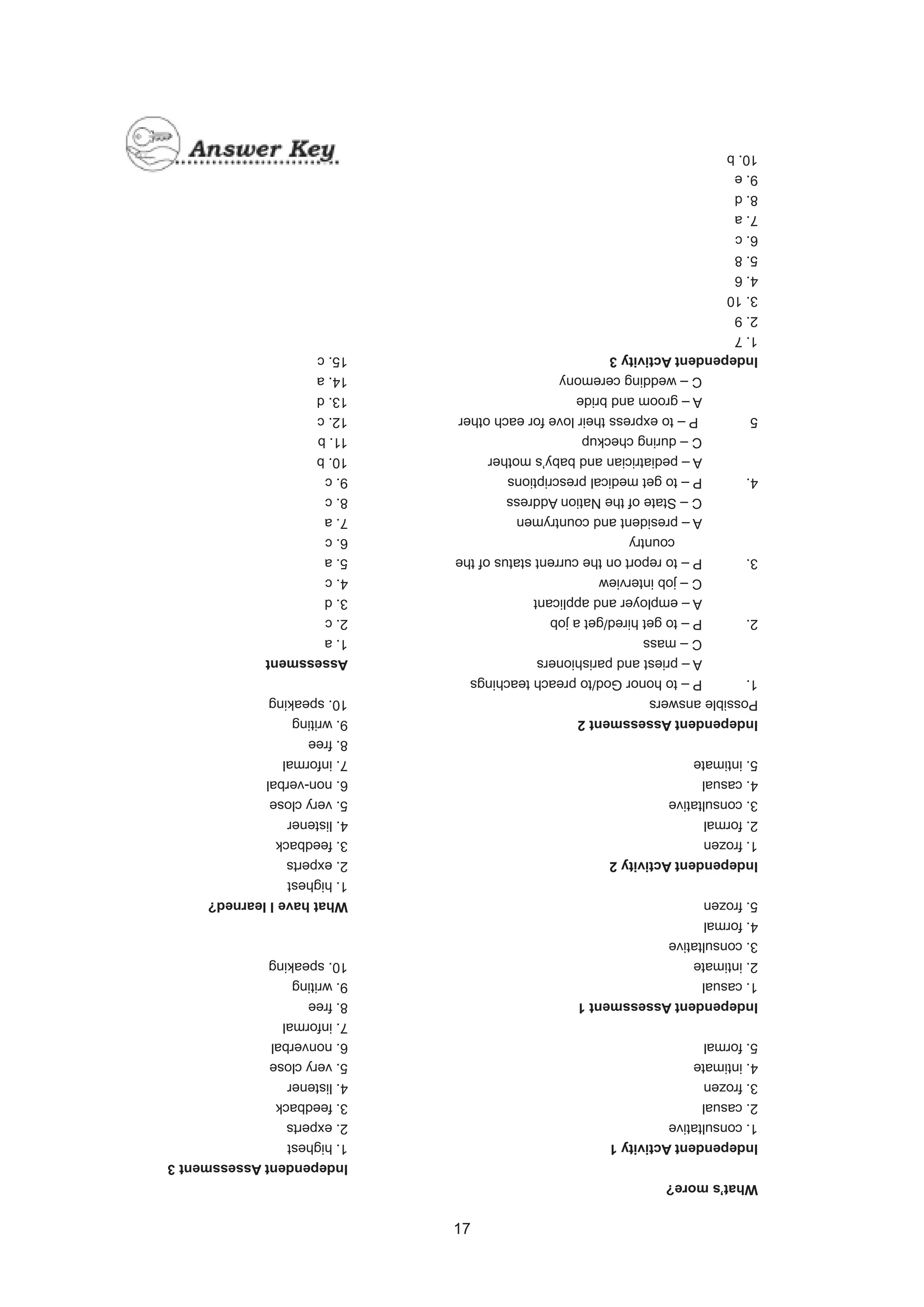 What’s
more?
Independent
Activity
1
1.
consultative
2.
casual
3.
frozen
4.
intimate
5.
formal
Independent
Assessment
1
1.
casual
2.
intimate
3.
consultative
4.
formal
5.
frozen
Independent
Activity
2
1.
frozen
2.
formal
3.
consultative
4.
casual
5.
intimate
Independent
Assessment
2
Possible
answers
1.
P
–
to
honor
God/to
preach
teachings
A
–
priest
and
parishioners
C
–
mass
2.
P
–
to
get
hired/get
a
job
A
–
employer
and
applicant
C
–
job
interview
3.
P
–
to
report
on
the
current
status
of
the
		
country
A
–
president
and
countrymen
C
–
State
of
the
Nation
Address
4.
P
–
to
get
medical
prescriptions
A
–
pediatrician
and
baby’s
mother
C
–
during
checkup
5
P
–
to
express
their
love
for
each
other
A
–
groom
and
bride
C
–
wedding
ceremony
Independent
Activity
3
1.
7
2.
9
3.
10
4.
6
5.
8
6.
c
7.
a
8.
d
9.
e
10.
b
Independent
Assessment
3
1.
highest
2.
experts
3.
feedback
4.
listener
5.
very
close
6.
nonverbal
7.
informal
8.
free
9.
writing
10.
speaking
What
have
I
learned?
1.
highest
2.
experts
3.
feedback
4.
listener
5.
very
close
6.
non-verbal
7.
informal
8.
free
9.
writing
10.
speaking
Assessment
1.
a
2.
c
3.
d
4.
c
5.
a
6.
c
7.
a
8.
c
9.
c
10.
b
11.
b
12.
c
13.
d
14.
a
15.
c
17
17
 