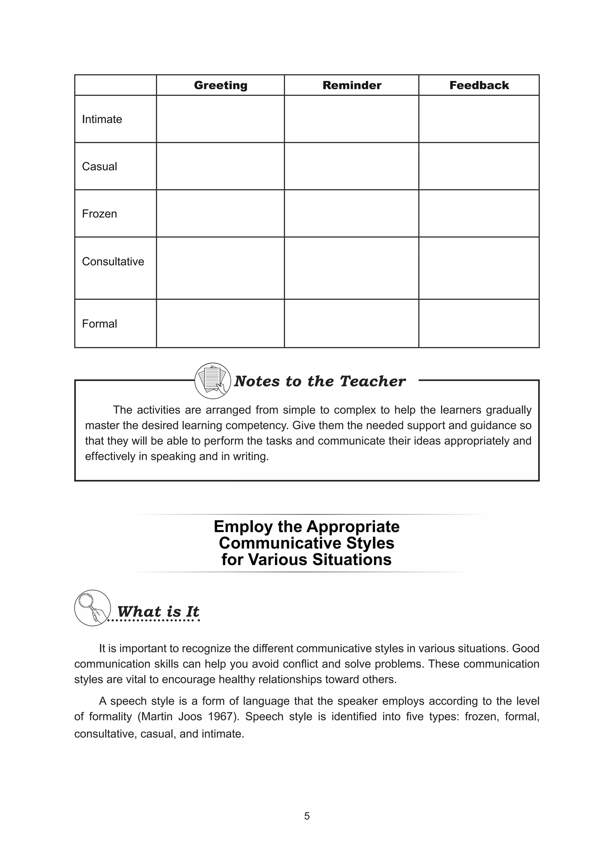 It is important to recognize the different communicative styles in various situations. Good
communication skills can help you avoid conflict and solve problems. These communication
styles are vital to encourage healthy relationships toward others.
A speech style is a form of language that the speaker employs according to the level
of formality (Martin Joos 1967). Speech style is identified into five types: frozen, formal,
consultative, casual, and intimate.
Greeting Reminder Feedback
Intimate
Casual
Frozen
Consultative
Formal
The activities are arranged from simple to complex to help the learners gradually
master the desired learning competency. Give them the needed support and guidance so
that they will be able to perform the tasks and communicate their ideas appropriately and
effectively in speaking and in writing.
Notes to the Teacher
Notes to the Teacher
Employ the Appropriate
Communicative Styles
for Various Situations
What is It
What is It
5
5
 