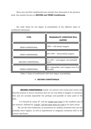 ENGLISH-9-Week-4-FOR-PRINTING-1-CONDITIONALS.docx