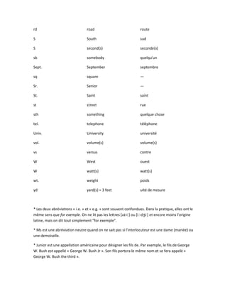 rd road route
S South sud
S second(s) seconde(s)
sb somebody quelqu'un
Sept. September septembre
sq square —
Sr. Senior —
St. Saint saint
st street rue
sth something quelque chose
tel. telephone téléphone
Univ. University université
vol. volume(s) volume(s)
vs versus contre
W West ouest
W watt(s) watt(s)
wt. weight poids
yd yard(s) = 3 feet uité de mesure
* Les deux abréviations « i.e. » et « e.g. » sont souvent confondues. Dans la pratique, elles ont le
même sens que for exemple. On ne lit pas les lettres [a -i ] ou [i -d i ] et encore moins l'origineɪ ː ː ʒ ː
latine, mais on dit tout simplement "for exemple".
* Ms est une abréviation neutre quand on ne sait pas si l'interlocuteur est une dame (mariée) ou
une demoiselle.
* Junior est une appellation américaine pour désigner les fils de. Par exemple, le fils de George
W. Bush est appellé « George W. Bush Jr ». Son fils portera le même nom et se fera appelé «
George W. Bush the third ».
 