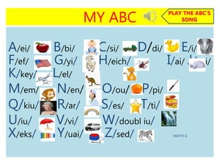 MY ABC
A/ei/ B/bi/ C/si/ D/di/ E/i/
F/ef/ G/yi/ H/eich/ I/ai/ J/yei/
K/key/ L/el/
M/em/ N/en/ O/ou/ P/pi/
Q/kiu/ R/ar/ S/es/ T/ti/
U/iu/ V/vi/ W/doubl iu/
X/eks/ Y/uai/ Z/sed/ MAYTE G.
PLAY THE ABC’S
SONG
 