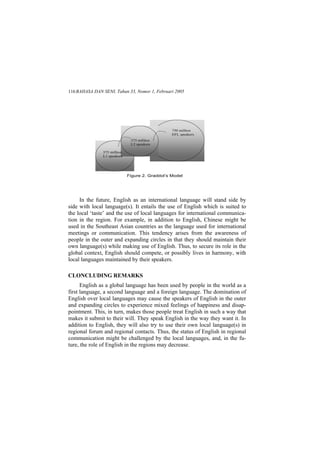 BAHASA DAN SENI, Tahun 33, Nomor 1, Februari 2005116
In the future, English as an international language will stand side by
side with local language(s). It entails the use of English which is suited to
the local taste and the use of local languages for international communica-
tion in the region. For example, in addition to English, Chinese might be
used in the Southeast Asian countries as the language used for international
meetings or communication. This tendency arises from the awareness of
people in the outer and expanding circles in that they should maintain their
own language(s) while making use of English. Thus, to secure its role in the
global context, English should compete, or possibly lives in harmony, with
local languages maintained by their speakers.
CLONCLUDING REMARKS
English as a global language has been used by people in the world as a
first language, a second language and a foreign language. The domination of
English over local languages may cause the speakers of English in the outer
and expanding circles to experience mixed feelings of happiness and disap-
pointment. This, in turn, makes those people treat English in such a way that
makes it submit to their will. They speak English in the way they want it. In
addition to English, they will also try to use their own local language(s) in
regional forum and regional contacts. Thus, the status of English in regional
communication might be challenged by the local languages, and, in the fu-
ture, the role of English in the regions may decrease.
Figure 2. Graddol s Model
750 million
EFL speakers
375 million
L2 speakers
375 million
L1 speakers
 