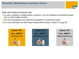 Classify Multiclient/-system Users
Each user needs one license only
 If a user is created in multiple clients or systems, it can be classified as multiclient/-system
user to avoid multiple counting
 The main (chargeable) user needs to be classified in a productive system
 For more information see SAP System Measurement Guide, Version 7.0, page 35
System PR1
User „SMITH“
Professional User
System ZX2
User „SMITH“
Multiclient/system User
System TST
User „SMITH“
Multiclient/system User
 