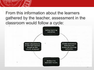 10
From this information about the learners
gathered by the teacher, assessment in the
classroom would follow a cycle:
 