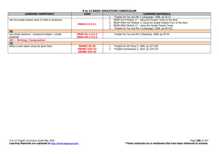 K to 12 BASIC EDUCATION CURRICULUM
K to 12 English Curriculum Guide May 2016 Page 100 of 247
Learning Materials are uploaded at http://lrmds.deped.gov.ph/. *These materials are in textbooks that have been delivered to schools.
LEARNING COMPETENCY CODE LEARNING MATERIALS
7. *English for You and Me 3 (Language). 2008. pp 56-57.
Use the simple present tense of verbs in sentences
EN4G-Ii-3.2.1.1
1. BEAM-DLP3 Module 37 – Using the Present Tense of the Verb.
2. BEAM ENG4 DLP Module 11 Using the Simple Present Form of the Verb.
3. BEAM ENG5 Module 27 – Using the Simple Present Tense.
4. *English for You and Me 3 (Language). 2008. pp 99-102.
2Q
Use simple sentence: compound subject + simple
predicate
EN4G-IIc-1.2.1.2
EN4G-IId-1.2.1.2
*English for You and Me 3 (Reading). 2008. pp 50-54.
WC – Writing/ Composition
2Q
Write a news report using the given facts EN4WC-IIi-25
EN4WC-IIIh-33
EN4WC-IIIi-33
1. *English for All Times 5. 1999. pp 227-229.
2. *English Expressways 5. 2010. pp 224-225.
 