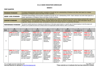 K to 12 BASIC EDUCATION CURRICULUM
K to 12 English Curriculum Guide May 2016 Page 176 of 247
Learning Materials are uploaded at http://lrmds.deped.gov.ph/. *These materials are in textbooks that have been delivered to schools.
GRADE 8
FIRST QUARTER
PROGRAM STANDARD
The learner demonstrates communicative competence through his/ her understanding of literature and other texts types for a deeper
appreciation of Philippine Culture and those of other countries.
GRADE LEVEL STANDARD
The learner demonstrates communicative competence through his/ her understanding of Afro- Asian Literature and other texts types for a
deeper appreciation of Philippine Culture and those of other countries.
CONTENT STANDARD
The learner demonstrates understanding of: African literature as a means of exploring forces that human beings conntend with; variuos
reading styles vis – à-vis purposes of reading; prosodic features that serve as carriers of meaning; ways by which information may be
organized, related, and delivered orally; and parallel structures and cohesive devices in presenting information.
PERFORMANCE STANDARD
The learner transfers learning by composing and delivering an informative speech based on a specific topic of interest keeping in mind the proper and
effective use of parallel structures and cohesive devices and appropriate prosodic features, stance, and behavior.
Week
RC
Reading
Comprehension
LC
Listening
Comprehension
VC
Viewing
Comprehension
V
Vocabulary
Development
LT
Literature
WC
Writing and
Composition
F
Oral Language and
Fluency
G
Grammar
Awareness
1
EN8RC-Ia-7.2: Scan
for logical connectors
to determine the text
type
EN8LC-Ia-5.1:
Listen for important
points signaled by
volume, projection,
pitch, stress,
intonation, juncture,
and rate of speech
EN8VC-Ia-8: Use
context clues from
the material viewed
to determine the
meaning of
unfamiliar words or
expressions
EN8V-Ia-10.2:
Determine the
meaning of
idiomatic
expressions by
noting context
clues and
collocations
EN8LT-Ia-8:
Describe the
notable literary
genres
contributed by
African writers
EN8LT-Ia-8.1:
Identify the
distinguishing
features of
notable African
chants, poems,
folktales, and
short stories
EN8WC-Ia-1.1:
Generate ideas and
their relationships
EN8WC-Ia-
1.1.6.1: Present
ideas using a
variety of graphic
organizers
EN8OL-Ia-3.11:
Use the correct
sounds of English
EN8G-Ia-7: Use
parallel structures
EN8G-Ia-8: Use
appropriate cohesive
devices in composing
an informative speech
2
EN8RC-Ib-7.2: Scan
for logical connectors
to determine the text
type
EN8LC-Ib-5.1:
Listen for important
points signaled by
volume, projection,
pitch, stress,
intonation, juncture,
and rate of speech
EN8VC-Ib-8: Use
context clues from
the material viewed
to determine the
meaning of
unfamiliar words or
expressions
EN8V-Ib-10.2:
Determine the
meaning of
idiomatic
expressions by
noting context
clues and
collocations
EN8LT-Ib-8:
Describe the
notable literary
genres
contributed by
African writers
EN8LT-Ib-8.1:
Identify the
distinguishing
features of
EN8WC-Ib-1.1:
Generate ideas and
their relationships
EN8WC-Ib-1.1.6:
Organize ideas in
one-step word,
phrase, and
sentence outline
forms
EN8OL-Ib-3.11:
Use the correct
sounds of English
EN8G-Ib-7: Use
parallel structures.
EN8G-Ib-8: Use
appropriate cohesive
devices in composing
an informative speech
 