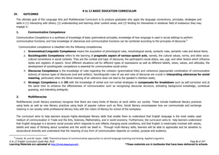 K to 12 BASIC EDUCATION CURRICULUM
K to 12 English Curriculum Guide May 2016 Page 6 of 247
Learning Materials are uploaded at http://lrmds.deped.gov.ph/. *These materials are in textbooks that have been delivered to schools.
IV. OUTCOMES
The ultimate goal of the Language Arts and Multiliteracies Curriculum is to produce graduates who apply the language conventions, principles, strategies and
skills in (1) interacting with others, (2) understanding and learning other content areas, and (3) fending for themselves in whatever field of endeavour they may
engage in.
1. Communicative Competence
Communicative Competence is a synthesis of knowledge of basic grammatical principles, knowledge of how language is used in social settings to perform
communicative functions, and how knowledge of utterances and communicative functions can be combined according to the principles of discourse.8
Communicative competence is classified into the following competencies.
1. Grammatical/Linguistic Competence means the acquisition of phonological rules, morphological words, syntactic rules, semantic rules and lexical items.
2. Sociolinguistic Competence refers to the learning of pragmatic aspect of various speech acts, namely, the cultural values, norms, and other socio-
cultural conventions in social contexts. They are the context and topic of discourse, the participant’s social status, sex, age, and other factors which influence
styles and registers of speech. Since different situations call for different types of expressions as well as different beliefs, views, values, and attitudes, the
development of sociolinguistic competence is essential for communicative social action.
3. Discourse Competence is the knowledge of rules regarding the cohesion (grammatical links) and coherence (appropriate combination of communicative
actions) of various types of discourse (oral and written). Sociolinguistic rules of use and rules of discourse are crucial in interpreting utterances for social
meaning, particularly when the literal meaning of an utterance does not lead to the speaker’s intention easily.
4. Strategic Competence is to DO with the knowledge of verbal and non-verbal strategies to compensate for breakdown such as self-correction and at
the same time to enhance the effectiveness of communication such as recognizing discourse structure, activating background knowledge, contextual
guessing, and tolerating ambiguity.
2. Multiliteracies
Multiliteracies (multi literacy practices) recognize that there are many kinds of literacy at work within our society. These include traditional literacy practices
using texts as well as new literacy practices using texts of popular culture such as films. Social literacy encompasses how we communicate and exchange
meaning in our society while professional literacy links with the notion of literacy for school of the workplace.
The curriculum aims to help learners acquire highly-developed literacy skills that enable them to understand that English language is the most widely used
medium of communication in Trade and the Arts, Sciences, Mathematics, and in world economy. Furthermore, the curriculum aims to help learners understand
that English language is a dynamic social process which responds to and reflects changing social conditions, and that English is inextricably involved with values,
beliefs and ways of thinking about ourselves and the world we dwell in. Through multi-literacy skills, learners will be able to appreciate and be sensitive to
sociocultural diversity and understand that the meaning of any form of communication depends on context, purpose and audience.
8
Canale, M. and M. Swain. 1980. Theoretical bases of communicative approaches to second language teaching and testing. Applied Linguistics
 