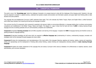 K to 12 BASIC EDUCATION CURRICULUM
K to 12 English Curriculum Guide May 2016 Page 7 of 247
Learning Materials are uploaded at http://lrmds.deped.gov.ph/. *These materials are in textbooks that have been delivered to schools.
The world is now in the “Knowledge age” where the challenge of education is to prepare learners to deal with the challenges of the changing world. Students in this age
must be prepared to compete in a global economy, understand and operate complex communication and information systems, and apply higher level thinking skills to make
decisions and solve problems.
The Language Arts and Multiliteracies Curriculum (LAMC) addresses these needs. This is the rationale why Mother Tongue, Filipino and English follow a unified framework
which allows easy transition from acquiring and learning one language to another.
The curriculum has five (5) components. Each component is essential to the learners’ ability to communicate effectively in a language leading them to achieve communicative
competence and multiliteracies in the Mother Tongue, Filipino and English. The diagram on page 2 shows that the heart and core of LAMC is making meaning through
language and aims to develop graduates who are communicatively competent and multiliterates.
Component 1 illustrates learning processes that will effect acquisition and learning of the language. It explains the HOW of language learning and therefore serves as
guiding principles for language teaching.
Component 2 describes knowledge and skill areas which are essential to effective language use (understanding of cultures, understanding language, processes and
strategies) which will be developed through language arts (macro-skills).
Component 3 shows the interdependence and interrelationships of the macro-skills of the language (listening, speaking and viewing; reading, viewing and responding;
writing and representing) and the development of thinking skills (critical thinking, creative thinking and metacognition) allowing students to make meaning through
language.
Component 4 explains the holistic assessment of the Language Arts and Literacy Curriculum which serves as feedback of its effectiveness to students, teachers, school
administrators, and curriculum developers.
IV. CONCEPTUAL FRAMEWORK
 
