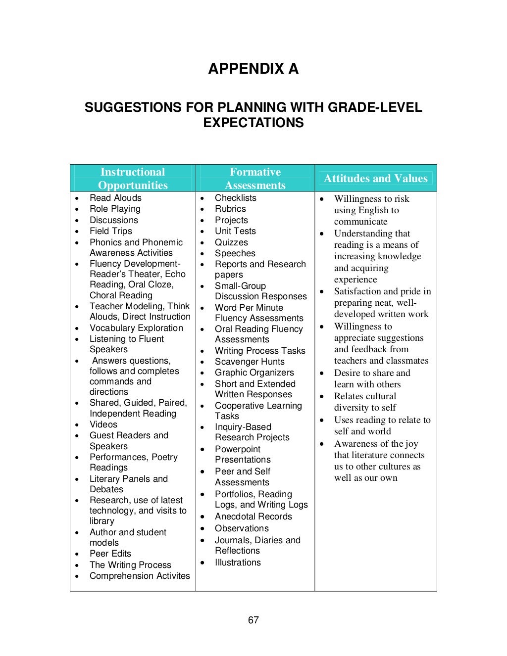 english-content-standards-and-expectations-department-of-education