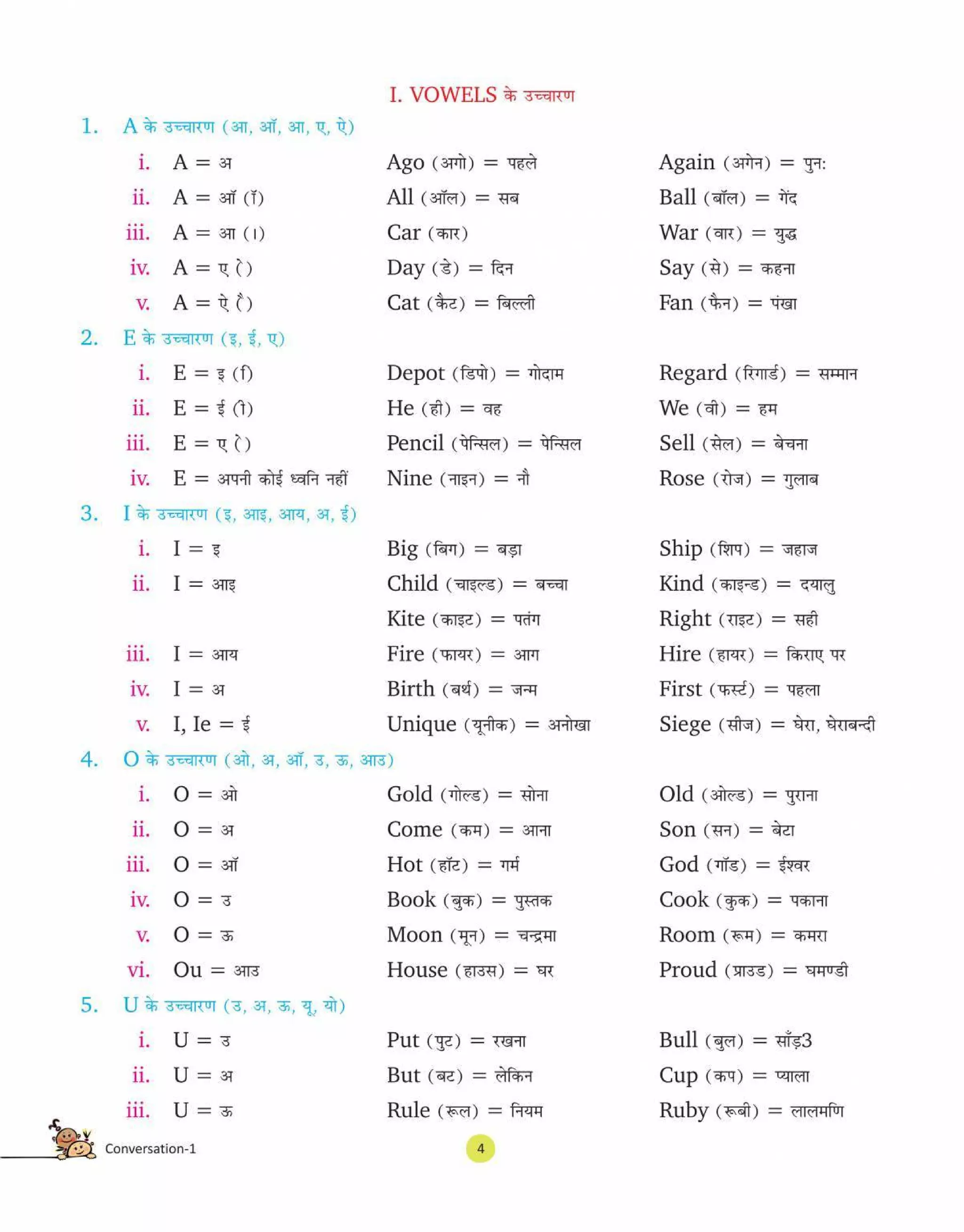 English conversation-1 CLASS - FIRST