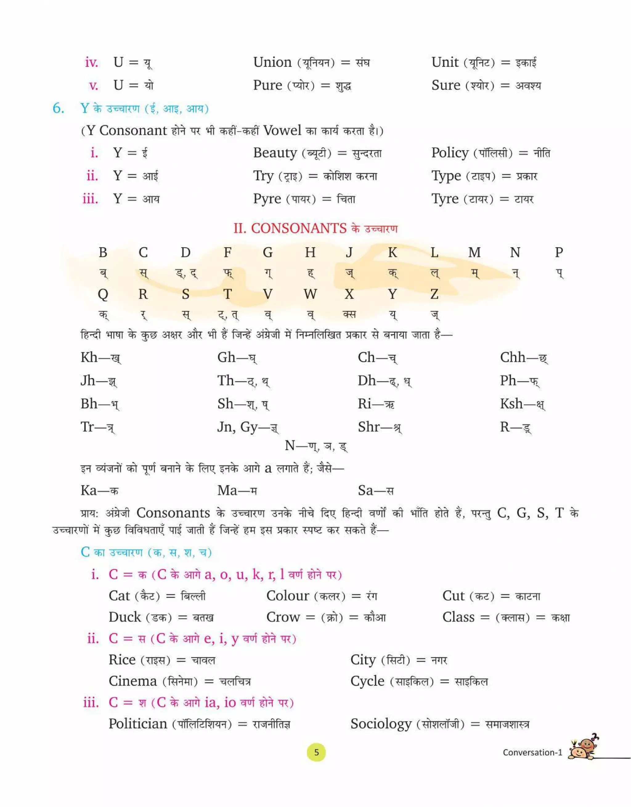 English conversation-1 CLASS - FIRST