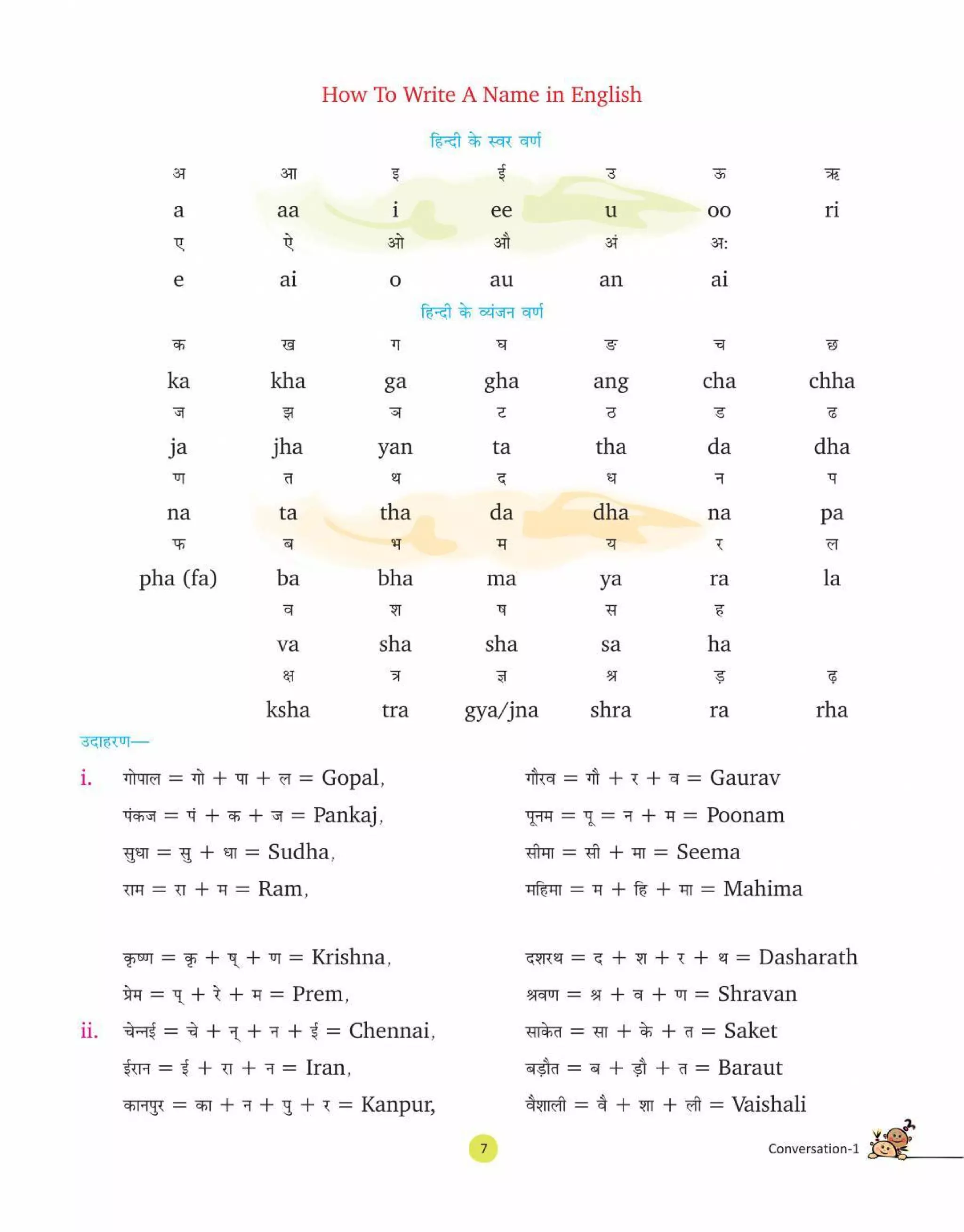English conversation-1 CLASS - FIRST