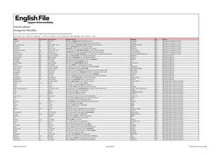 english-file-4th-ed-upper-intermediate-szoszedet-hu.pdf