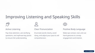 Improving Listening and Speaking Skills
Active Listening
Pay close attention, ask clarifying
questions, and rephrase key points
to ensure full understanding.
Clear Pronunciation
Enunciate words clearly, avoid
slang, and adjust your pace to aid
comprehension.
Positive Body Language
Make eye contact, nod, and use
hand gestures to convey
engagement and interest.
 