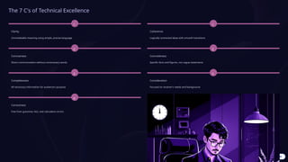 The 7 C's of Technical Excellence
1
Clarity
Unmistakable meaning using simple, precise language
2
Conciseness
Direct communication without unnecessary words
3
Completeness
All necessary information for audience's purpose
4
Correctness
Free from grammar, fact, and calculation errors
1
Coherence
Logically connected ideas with smooth transitions
2
Concreteness
Specific facts and figures, not vague statements
3
Consideration
Focused on receiver's needs and background
 