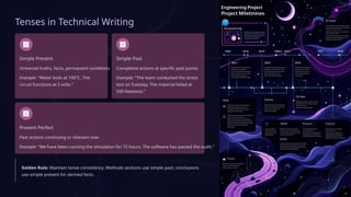 Tenses in Technical Writing
Simple Present
Universal truths, facts, permanent conditions
Example: "Water boils at 100°C. The
circuit functions at 5 volts."
Simple Past
Completed actions at specific past points
Example: "The team conducted the stress
test on Tuesday. The material failed at
500 Newtons."
Present Perfect
Past actions continuing or relevant now
Example: "We have been running the simulation for 72 hours. The software has passed the audit."
Golden Rule: Maintain tense consistency. Methods sections use simple past; conclusions
use simple present for derived facts.
 