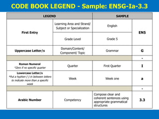 English-Framework-grade-5 (1).ppt