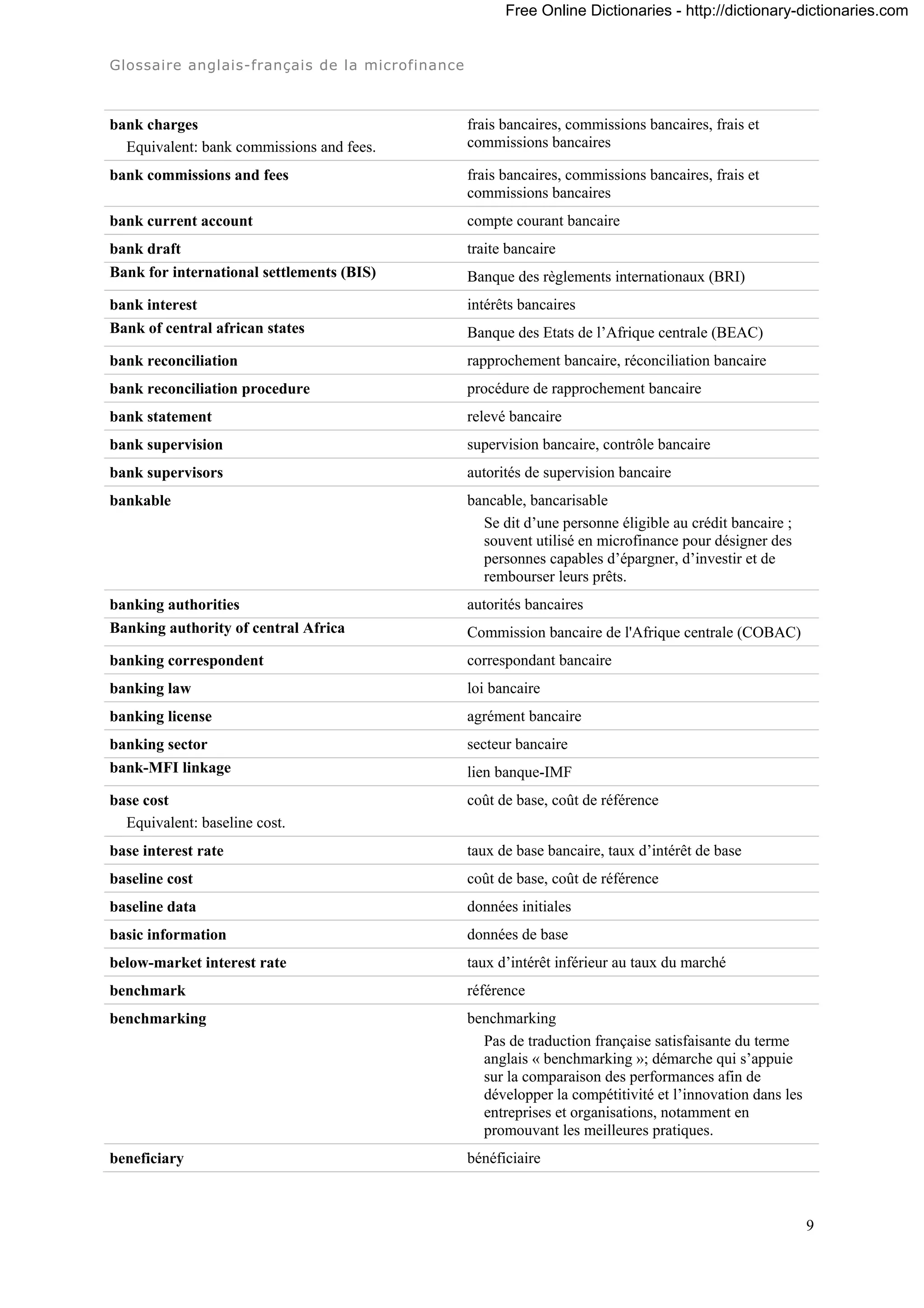 Free Online Dictionaries - http://dictionary-dictionaries.com


Glossaire anglais-français de la microfinance



bank charges                                    frais bancaires, commissions bancaires, frais et
  Equivalent: bank commissions and fees.        commissions bancaires

bank commissions and fees                       frais bancaires, commissions bancaires, frais et
                                                commissions bancaires
bank current account                            compte courant bancaire
bank draft                                      traite bancaire
Bank for international settlements (BIS)        Banque des règlements internationaux (BRI)
bank interest                                   intérêts bancaires
Bank of central african states                  Banque des Etats de l’Afrique centrale (BEAC)
bank reconciliation                             rapprochement bancaire, réconciliation bancaire
bank reconciliation procedure                   procédure de rapprochement bancaire
bank statement                                  relevé bancaire
bank supervision                                supervision bancaire, contrôle bancaire
bank supervisors                                autorités de supervision bancaire
bankable                                        bancable, bancarisable
                                                  Se dit d’une personne éligible au crédit bancaire ;
                                                  souvent utilisé en microfinance pour désigner des
                                                  personnes capables d’épargner, d’investir et de
                                                  rembourser leurs prêts.
banking authorities                             autorités bancaires
Banking authority of central Africa             Commission bancaire de l'Afrique centrale (COBAC)
banking correspondent                           correspondant bancaire
banking law                                     loi bancaire
banking license                                 agrément bancaire
banking sector                                  secteur bancaire
bank-MFI linkage                                lien banque-IMF
base cost                                       coût de base, coût de référence
  Equivalent: baseline cost.
base interest rate                              taux de base bancaire, taux d’intérêt de base
baseline cost                                   coût de base, coût de référence
baseline data                                   données initiales
basic information                               données de base
below-market interest rate                      taux d’intérêt inférieur au taux du marché
benchmark                                       référence
benchmarking                                    benchmarking
                                                  Pas de traduction française satisfaisante du terme
                                                  anglais « benchmarking »; démarche qui s’appuie
                                                  sur la comparaison des performances afin de
                                                  développer la compétitivité et l’innovation dans les
                                                  entreprises et organisations, notamment en
                                                  promouvant les meilleures pratiques.
beneficiary                                     bénéficiaire



                                                                                                         9
 