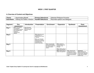 WEEK 1, FIRST QUARTER


A. Overview of Content and Objectives

Theme               Appreciating Myself                           Primary Selection/s                        Selected Philippine Proverbs
Sub-theme           Valuing Our Elders‟ Wisdom                    Parallel Selection/s                       Recorded speech and dialogues


Segment            Pre-                     Introduction           Presentation                   Enrichment                  Expansion                  Synthesis                      Post-
                assessment                                                                                                                                                           Assessment
               RC1a: Use predictive        LC1a: Recognize
Day 1          and anticipatory            differences in voice
               devices/tasks to activate   levels and speech
               prior knowledge about       patterns.
               the topic of
               reading/viewing
               selection.
                                                                  VD1a: Determine words
Day 2                                                             or expressions in a
                                                                  selection that are similar
                                                                  or opposite.

                                                                  RC1b: Use information
                                                                  presented in a reading or
                                                                  viewing selection to infer,
                                                                  to evaluate, and to
                                                                  express critical ideas.
                                                                                                OL1a: Use appropriate       WC1a: Identify the
Day 3                                                                                           volume and enunciation      exclusive features and
                                                                                                that meet the needs of an   properties of oral
                                                                                                oral communication          language.
                                                                                                situation.
                                                                                                                            GS1a: Observe rules on
                                                                                                                            subject-verb agreement.
                                                                                                                            GS1a: Observe rules on    RC1c: Determine the           (Homework)
Day 4                                                                                                                       subject-verb agreement.   relevance and unity of        SS1a: Recognize the
                                                                                                                                                      the elements of a literary    features and codes of the
                                                                                                                                                      text vis-à-vis its intended   school‟s library catalogue
                                                                                                                                                      purpose and production        system (focus on library
                                                                                                                                                      milieu.                       sections only).




Grade 7 English Group, DepEd K-12 Learning Area Team for Languages and Multiliteracies                                                                                                                       4
 