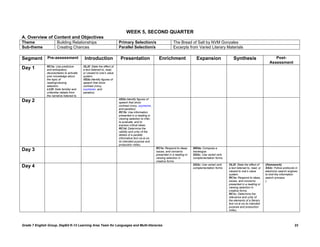 WEEK 5, SECOND QUARTER
A. Overview of Content and Objectives
Theme                  Building Relationships                           Primary Selection/s                        The Bread of Salt by NVM Gonzales
Sub-theme              Creating Chances                                 Parallel Selection/s                       Excerpts from Varied Literary Materials

Segment        Pre-assessment                Introduction                Presentation                   Enrichment                  Expansion                  Synthesis                        Post-
                                                                                                                                                                                             Assessment
               RC1a: Use predictive         OL2f: State the effect of
Day 1          and anticipatory             a text listened to, read,
               devices/tasks to activate    or viewed to one’s value
               prior knowledge about        system.
               the topic of                 VD2c:Identify figures of
               reading/viewing              speech that show
               selection.                   contrast (irony,
               LC2f: Note familiar and      oxymoron, and
               unfamiliar details from      paradox).
               the narrative listened to.
                                                                        VD2c:Identify figures of
Day 2                                                                   speech that show
                                                                        contrast (irony, oxymoron,
                                                                        and paradox).
                                                                        RC1b: Use information
                                                                        presented in a reading or
                                                                        viewing selection to infer,
                                                                        to evaluate, and to
                                                                        express critical ideas.
                                                                        RC1d: Determine the
                                                                        validity and unity of the
                                                                        details of a parallel
                                                                        informative text vis-à-vis
                                                                        its intended purpose and
                                                                        production milieu.
                                                                                                      RC1e: Respond to ideas,     WD2e: Compose a
Day 3                                                                                                 issues, and concerns        travelogue.
                                                                                                      presented in a reading or   GS2c: Use varied verb
                                                                                                      viewing selection in        complementation forms.
                                                                                                      creative forms.
                                                                                                                                  GS2c: Use varied verb    OL2f: State the effect of      (Homework)
Day 4                                                                                                                             complementation forms.   a text listened to, read, or   SS2c: Follow protocols in
                                                                                                                                  .                        viewed to one’s value          electronic search engines
                                                                                                                                                           system.                        to limit the information
                                                                                                                                                           RC1e: Respond to ideas,        search process.
                                                                                                                                                           issues, and concerns           ).
                                                                                                                                                           presented in a reading or
                                                                                                                                                           viewing selection in
                                                                                                                                                           creative forms.
                                                                                                                                                           RC1c: Determine the
                                                                                                                                                           relevance and unity of
                                                                                                                                                           the elements of a literary
                                                                                                                                                           text vis-à-vis its intended
                                                                                                                                                           purpose and production
                                                                                                                                                           milieu.




Grade 7 English Group, DepEd K-12 Learning Area Team for Languages and Multi-literacies                                                                                                                         23
 
