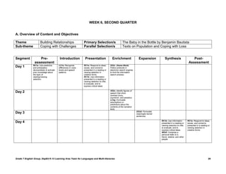 WEEK 6, SECOND QUARTER


A. Overview of Content and Objectives

Theme                  Building Relationships                     Primary Selection/s                        The Baby in the Bottle by Benjamin Bautista
Sub-theme              Coping with Challenges                     Parallel Selection/s                       Texts on Population and Coping with Loss


Segment            Pre-                     Introduction           Presentation                   Enrichment                  Expansion            Synthesis                      Post-
                assessment                                                                                                                                                     Assessment
               RC1a: Use predictive        LC1a: Recognize        RC1e: Respond to ideas,       SS2c: (Home Work)
Day 1          and anticipatory            differences in voice   issues, and concerns          Follow protocols in
               devices/tasks to activate   levels and speech      presented in a reading or     electronic search engines
               prior knowledge about       patterns.              viewing selection in          to limit the information
               the topic of                                       creative forms.               search process.
               reading/viewing                                    RC1b: Use information
               selection.                                         presented in a reading or
                                                                  viewing selection to infer,
                                                                  to evaluate, and to
                                                                  express critical ideas.

                                                                                                VD2c: Identify figures of
Day 2                                                                                           speech that show
                                                                                                contrast (irony,
                                                                                                oxymoron, and paradox).
                                                                                                LC2g: Formulate
                                                                                                assumptions or
                                                                                                predictions about the
                                                                                                contents of the narrative
                                                                                                texts.
                                                                                                                            GS2d: Formulate
Day 3                                                                                                                       meaningful kernel
                                                                                                                            sentences.

                                                                                                                                                RC1b: Use information         RC1e: Respond to ideas,
Day 4                                                                                                                                           presented in a reading or     issues, and concerns
                                                                                                                                                viewing selection to infer,   presented in a reading or
                                                                                                                                                to evaluate, and to           viewing selection in
                                                                                                                                                express critical ideas.       creative forms.
                                                                                                                                                WD2f: Compose a
                                                                                                                                                personal letter to a
                                                                                                                                                friend, relative, and other
                                                                                                                                                people.




Grade 7 English Group, DepEd K-12 Learning Area Team for Languages and Multi-literacies                                                                                                              28
 