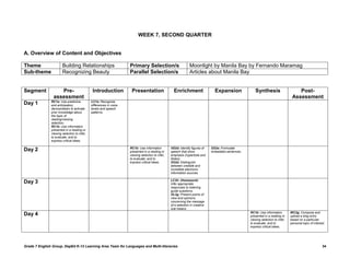 WEEK 7, SECOND QUARTER


A. Overview of Content and Objectives

Theme                  Building Relationships                       Primary Selection/s                         Moonlight by Manila Bay by Fernando Maramag
Sub-theme              Recognizing Beauty                           Parallel Selection/s                        Articles about Manila Bay


Segment            Pre-                       Introduction           Presentation                   Enrichment                     Expansion            Synthesis                      Post-
                assessment                                                                                                                                                          Assessment
               RC1a: Use predictive          LC1a: Recognize
Day 1          and anticipatory              differences in voice
               devices/tasks to activate     levels and speech
               prior knowledge about         patterns.
               the topic of
               reading/viewing
               selection.
               RC1b: Use information
               presented in a reading or
               viewing selection to infer,
               to evaluate, and to
               express critical ideas.

                                                                    RC1b: Use information         VD2d: Identify figures of    GS2e: Formulate
Day 2                                                               presented in a reading or     speech that show             embedded sentences.
                                                                    viewing selection to infer,   emphasis (hyperbole and
                                                                    to evaluate, and to           litotes).
                                                                    express critical ideas.       SS2d: Distinguish
                                                                                                  between credible and
                                                                                                  incredible electronic
                                                                                                  information sources.

                                                                                                  LC2h: (Homework)
Day 3                                                                                             Infer appropriate
                                                                                                  responses to listening
                                                                                                  guide questions.
                                                                                                  OL2g: Present points of
                                                                                                  view and opinions
                                                                                                  concerning the message
                                                                                                  of a selection in creative
                                                                                                  oral means.
                                                                                                                               .                     RC1b: Use information         WC2g: Compose and
Day 4                                                                                                                                                presented in a reading or     upload a blog entry
                                                                                                                                                     viewing selection to infer,   based on a particular
                                                                                                                                                     to evaluate, and to           personal topic of interest.
                                                                                                                                                     express critical ideas.




Grade 7 English Group, DepEd K-12 Learning Area Team for Languages and Multi-literacies                                                                                                                     34
 