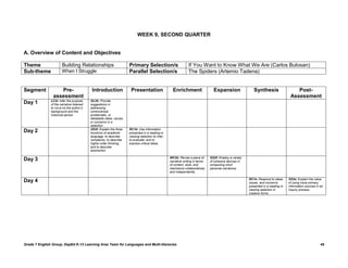WEEK 9, SECOND QUARTER


A. Overview of Content and Objectives

Theme                  Building Relationships                         Primary Selection/s                        If You Want to Know What We Are (Carlos Bulosan)
Sub-theme              When I Struggle                                Parallel Selection/s                       The Spiders (Artemio Tadena)


Segment            Pre-                     Introduction               Presentation                   Enrichment                   Expansion                 Synthesis                    Post-
                assessment                                                                                                                                                             Assessment
               LC2i: Infer the purpose     OL2h: Provide
Day 1          of the narrative listened   suggestions in
               to vis-à-vis the author’s   addressing
               background and the          controversial,
               historical period.          problematic, or
                                           debatable ideas, issues,
                                           or concerns in a
                                           selection.
                                           VD2f: Explain the three    RC1b: Use information
Day 2                                      functions of academic      presented in a reading or
                                           language: to describe      viewing selection to infer,
                                           complexity, to describe    to evaluate, and to
                                           higher order thinking,     express critical ideas.
                                           and to describe
                                           abstraction.

                                                                                                    WC2h: Revise a piece of      GS2f: Employ a variety
Day 3                                                                                               narrative writing in terms   of cohesive devices in
                                                                                                    of content, style, and       composing short
                                                                                                    mechanics collaboratively    personal narratives.
                                                                                                    and independently.

                                                                                                                                                          RC1e: Respond to ideas,     SS2e: Explain the value
Day 4                                                                                                                                                     issues, and concerns        of using more primary
                                                                                                                                                          presented in a reading or   information sources in an
                                                                                                                                                          viewing selection in        inquiry process.
                                                                                                                                                          creative forms.




Grade 7 English Group, DepEd K-12 Learning Area Team for Languages and Multi-literacies                                                                                                                      45
 