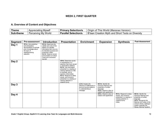 WEEK 2, FIRST QUARTER


A. Overview of Content and Objectives

Theme                  Appreciating Myself                              Primary Selection/s                         Origin of This World (Maranao Version)
Sub-theme              Perceiving My World                              Parallel Selection/s                        B‟laan Creation Myth and Short Texts on Diversity


Segment        Pre-assessment               Introduction                 Presentation                   Enrichment                    Expansion                  Synthesis                Post-Assessment
               RC1a: Use predictive        RC1d: Determine the
Day 1          and anticipatory            validity and unity of the
               devices/tasks to activate   details of a parallel
               prior knowledge about       informative text vis-à-vis
               the topic of                its intended purpose and
               reading/viewing             production milieu.
               selection.                  OL1b: Observe correct
                                           pronunciation of critical
                                           vowel and consonant
                                           sounds.
                                                                        VD1b: Determine words
Day 2                                                                   or expressions in a
                                                                        selection that have causal
                                                                        or associative relations.
                                                                        RC1b: Use information
                                                                        presented in a reading or
                                                                        viewing selection to infer,
                                                                        to evaluate, and to
                                                                        express critical ideas.
                                                                        RC1e: Respond to ideas,
                                                                        issues, and concerns
                                                                        presented in a reading or
                                                                        viewing selection in
                                                                        creative forms.
                                                                                                      LC1b: Explain the             WC1b: Identify the
Day 3                                                                                                 influence of differences in   exclusive features and
                                                                                                      tone and accent patterns      properties of written
                                                                                                      in understanding a            language.
                                                                                                      message.                      GS1a: Observe rules on
                                                                                                                                    subject-verb agreement.
                                                                                                                                    GS1a: Observe rules on    RC1e: Respond to ideas,     WC1b: Identify the
Day 4                                                                                                                               subject-verb agreement.   issues, and concerns        exclusive features and
                                                                                                                                                              presented in a reading or   properties of written
                                                                                                                                                              viewing selection in        language.
                                                                                                                                                              creative forms.             SS1a: Recognize the
                                                                                                                                                              milieu.                     features and codes of the
                                                                                                                                                                                          school‟s library catalogue
                                                                                                                                                                                          system (typically the
                                                                                                                                                                                          Dewey Decimal System).



Grade 7 English Group, DepEd K-12 Learning Area Team for Languages and Multi-literacies                                                                                                                           12
 