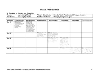WEEK 3, FIRST QUARTER

A. Overview of Content and Objectives
Theme          Appreciating Myself                                      Primary Selection/s                      How the World Was Created (Panayan Version)
Sub-theme      Surviving My World                                       Parallel Selection/s                     Misery by Langston Hughes

Segment        Pre-assessment               Introduction                 Presentation                Enrichment                    Expansion                    Synthesis                Post-Assessment
               RC1a: Use predictive        LC1c: Listen for
Day 1          and anticipatory            important points
               devices/tasks to activate   signaled by shifts in
               prior knowledge about       stress and intonation.
               the topic of                OL1c: Observe the right
               reading/viewing             syllable stress pattern in
               selection.                  three categories: two-
                                           syllable word stress,
                                           compound noun stress,
                                           and words with stress
                                           derived from suffixes.
                                                                        VD1c: Determine words      RC1b: Use information
Day 2                                                                   or expressions in a        presented in a reading or
                                                                        selection that have time   viewing selection to infer,
                                                                        (temporal) or place        to evaluate, and to
                                                                        (locative) relations.      express critical ideas.
                                                                                                   RC1e: Respond to ideas,       WC1c: Distinguish the
Day 3                                                                                              issues, and concerns          features of literary and
                                                                                                   presented in a reading or     academic writing.
                                                                                                   viewing selection in          SS1b: Use the card
                                                                                                   creative forms.               catalogue, the online
                                                                                                                                 public access catalogue,
                                                                                                                                 or electronic search
                                                                                                                                 engine to locate specific
                                                                                                                                 resources.

                                                                                                                                 GS1b: Observe               (Homework)                  (Homework)
Day 4                                                                                                                            consistent tense.           RC1e: Respond to ideas,     RC1e: Respond to ideas,
                                                                                                                                                             issues, and concerns        issues, and concerns
                                                                                                                                                             presented in a reading or   presented in a reading or
                                                                                                                                                             viewing selection in        viewing selection in
                                                                                                                                                             creative forms.             creative forms.




Grade 7 English Group, DepEd K-12 Learning Area Team for Languages and Multi-literacies                                                                                                                         19
 