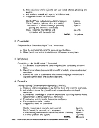 b. Cite situations where students can use varied pitches, phrasing, and
                     pacing.
                  c. Ask students to work with a group and do the task.
                  d. Suggested Criteria for Evaluation:

                      Clarity of Voice (articulation and pronunciation)                   5 points
                      Voice Projection (volume, pitch, and quality)                       5 points
                      Interpretation of the text/passage (phrasing,                       5 points
                         pacing, and emotions conveyed)
                      Stage Presence (Confidence and                                      5 points
                         connection with the audience)
                                                                    TOTAL                 20 points


    2. Presentation

         Filling the Gaps: Silent Reading of Texts (20 minutes)

             a. Give the instructions before the students read the texts.
             b. Make them focus on the similarities and differences among texts.


    3. Enrichment

         Establishing Links: Oral Practice (10 minutes)
            a. Ask students to complete the table comparing and contrasting the three
                texts.
            b. Have them evaluate the content/theme of the texts by answering the given
                questions.
            c. Remind the class to observe the effective oral language conventions in
                expressing their ideas and reactions/opinions.

    4. Expansion

         Finding Meaning: Vocabulary Development (20 minutes)
            a. Introduce idiomatic expressions by defining them and by giving examples.
            b. Ask students to use the given idiomatic expressions in meaningful
               sentences.
            c. Expand their knowledge of idiomatic expressions by asking them to do the
               research task and the pictionary as homework.
            d. Explain what a pictionary is, its purpose, and parts.
            e. Encourage them to be creative.
            f. Suggested Criteria for Evaluation:

                  Clarity (meanings of idiomatic expressions)                               5 points
                  Depth (use of the expressions in sentences)                               10 points
                  Correctness (grammar structure and mechanics of writing)                  5 points
                  Creativity (pictures and layout)                                          10 points
                                                              TOTAL                         30 points
Grade 7 English Group, DepEd K-12 Learning Area Team for Languages and Multi-literacies                 46
 