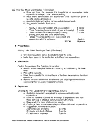 Say What You Mean: Oral Practice (15 minutes)
           a. Draw out from the students the importance of appropriate facial
              expressions and eye contact when speaking.
           b. Have them demonstrate the appropriate facial expression given a
              specific emotion or situation.
           c. Ask students to work with a partner and do the pair work.
           d. Suggested Criteria for Evaluation:

                          Clarity of Voice (articulation and pronunciation)              5 points
                          Voice Projection (volume, pitch, stress, and quality)          5 points
                           Interpretation of the text/passage (phrasing,                 5 points
                           pacing, gestures, and facial expressions)
                           Stage Presence (confidence, eye contact, and
                           connection with the audience)                                   5 points
                                                                     TOTAL                20 points

    2. Presentation

         Making Links: Silent Reading of Texts (15 minutes)

             a. Give the instructions before the students read the texts.
             b. Make them focus on the similarities and differences among texts.

    3. Enrichment

         Finding Connections: Oral Practice (15 minutes)
            a. Ask students to complete the table comparing and contrasting the three
               texts.
            b. Pair up the students.
            c. Have them evaluate the content/theme of the texts by answering the given
               questions.
            d. Remind the class to observe the effective oral language conventions in
               expressing their ideas and reactions/opinions.

    4. Expansion

         Clearing the Way: Vocabulary Development (20 minutes)
                a. Guide the students in analyzing the sentences with idiomatic
                   expressions.
                b. Draw out from the students the meanings of expressions and how
                   these can help in effective communication with others.
                c. Review with the class what a comic strip is.
                d. Challenge them to make one using the different idiomatic expressions.
                e. Suggested Criteria for Evaluation:
                   Appropriate use of idioms            5 points
                   Originality and depth of ideas       5 points
                   Correctness of language              5 points


Grade 7 English Group, DepEd K-12 Learning Area Team for Languages and Multi-literacies               51
 
