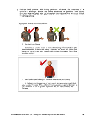 g. Discuss how posture and bodily gestures influence the meaning of a
            speaker‟s message. Below are some examples of postures and bodily
            gestures that influence how your listeners understand your message when
            you are speaking.



            Appropriate Posture and Bodily Gestures




                 1. Stand with confidence.

                     Sometimes a speaker sways or rocks while talking in front of others (like
                 when one reports in front of the class). To prevent this, stand and spread your
                 feet about 6 to 8 inches apart parallel to each other to achieve a comfortable
                 speaking position.




                 2. Face your audience with your hands on the side with your chin up.

                     In the beginning (for example, of your report), face your audience with both
                 your hands on the side. This position will make you appear open and sincere to
                 your audience as well as give the impression that you are in control of the
                 situation.




Grade 7 English Group, DepEd K-12 Learning Area Team for Languages and Multi-literacies             58
 