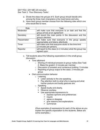 SAY YOU, SAY ME (25 minutes)
         See Task 3, „Your Discovery Tasks‟.

                 a. Divide the class into groups of 5. Each group should decide who
                    among the three main characters is the most heroic and why.
                 b. Have each group member choose from the following roles which one
                    s/he would like to have.

                 Role                                              Task
         Moderator                    will make sure that everyone is on task and that the
                                      group arrives at an agreement
         Secretary                    will record the main points in the discussion and the
                                      group‟s decision
         Peacemaker                   will make sure that everyone in the group speaks
                                      appropriately and listens attentively
         Timer                        will make sure that everyone sticks to the time limit
                                      (2 minutes per person)
         Reporter                     will report to the class (in 2 minutes) what the group has
                                      agreed upon

                 c. Tell students about the following expectations in the small group
                    discussion:
                        Time allotment
                              o Sharing of individual answers to group mates (See Task
                                  2. Make the grade!): 2 minutes per member
                              o Discussion of answers and consensus building: 5 minutes
                              o Reporting of group output to the class: 2 minutes per
                                  group
                        Oral communication behavior
                              o Listening
                                   Listen actively to the one speaking.
                                   Pay attention both to what s/he is saying and what
                                     his/her posture and bodily gestures are.
                              o Speaking
                                   Speak loudly and clearly.
                                   Observe courtesy.
                                   Use appropriate expressions to
                                          express opinions and preferences
                                          inquire
                                          agree or disagree
                                          give reasons and explanations
                                          summarize

                                    (Give examples of expressions for each of the above as you
                                    explain the specific expectation to the students. Below are
                                    some examples.)



Grade 7 English Group, DepEd K-12 Learning Area Team for Languages and Multi-literacies            61
 