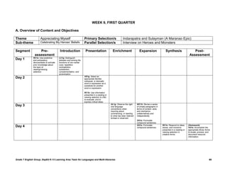 WEEK 9, FIRST QUARTER

A. Overview of Content and Objectives

Theme                  Appreciating Myself                           Primary Selection/s                        Indarapatra and Sulayman (A Maranao Epic)
Sub-theme              Celebrating My Heroes‟ Beliefs                Parallel Selection/s                       Interview on Heroes and Monsters

Segment            Pre-                     Introduction              Presentation                   Enrichment                  Expansion                   Synthesis                    Post-
                assessment                                                                                                                                                             Assessment
               RC1a: Use predictive        LC1g: Distinguish
Day 1          and anticipatory            between and among the
               devices/tasks to activate   functions of non-verbal
               prior knowledge about       cues: repetition,
               the topic of                contradiction,
               reading/viewing             substitution,
               selection.                  complementation, and
                                           accentuation.
                                                                     VD1g: Select an
Day 2                                                                appropriate familiar,
                                                                     colloquial, or idiomatic
                                                                     word or expression as a
                                                                     substitute for another
                                                                     word or expression.

                                                                     RC1b: Use information
                                                                     presented in a reading or
                                                                     viewing selection to infer,
                                                                     to evaluate, and to
                                                                     express critical ideas.
                                                                                                   OL1g: Observe the right     WC1h: Revise a series
Day 3                                                                                              oral language               of simple paragraphs in
                                                                                                   conventions when            terms of content, style,
                                                                                                   inquiring about,            and mechanics
                                                                                                   summarizing, or reacting    collaboratively and
                                                                                                   to what has been listened   independently.
                                                                                                   to/read or observed.
                                                                                                                               GS1e: Formulate
                                                                                                                               compound sentences.
                                                                                                                               GS1e: Formulate            RC1e: Respond to ideas,     (Homework)
Day 4                                                                                                                          compound sentences.        issues, and concerns        SS1e: Accomplish the
                                                                                                                                                          presented in a reading or   appropriate library forms
                                                                                                                                                          viewing selection in        to locate, process, and
                                                                                                                                                          creative forms.             document resource
                                                                                                                                                                                      information.




Grade 7 English Group, DepEd K-12 Learning Area Team for Languages and Multi-literacies                                                                                                                      69
 