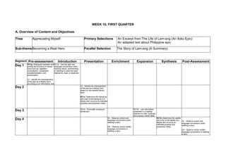WEEK 10, FIRST QUARTER

A. Overview of Content and Objectives

Thee            Appreciating Myself                                          Primary Selections                             An Excerpt from The Life of Lam-ang (An Iloko Epic)
                                                                                                                            An adapted text about Philippine epic
Sub-theme Becoming a Real Hero                                               Parallel Selection                           The Story of Lam-ang (A Summary)


Segment    Pre-assessment                     Introduction                   Presentation                           Enrichment                     Expansion                        Synthesis               Post-Assessment
          RC1g: Distinguish between and OL1g : Use the right oral
Day 1     among the functions of verbal language conventions when
          cues such as: repetition,     inquiring about, summarizing,
          contradiction, substitution,  or reacting to what has been
          complementation, and          listened to, read, or observed
          accentuation

          LC : Identify the characteristics
          of the epic as a literary form
          according to an informative text
                                                                         LC : Identify the characteristics
Day 2                                                                    of the epic as a literary form
                                                                         based on two parallel literary
                                                                         texts

                                                                         RC1c: Determine the relevance
                                                                         and unity of the elements of a
                                                                         literary text vis-à-vis its intended
                                                                         purpose and production milieu


                                                                         GS1e : Formulate compound                                             RC1B : Use information
Day 3                                                                    sentences                                                             presented in a reading
                                                                                                                                               selection to infer, evaluate,
                                                                                                                                               and express critical ideas
                                                                                                                OL : Observe correct oral                                      RC1d: Determine the validity
Day 4                                                                                                           language conventions when                                      and unity of the details of a OL : Observe correct oral
                                                                                                                retelling a story                                              literary text vis-à-vis its   language conventions when
                                                                                                                                                                               intended purpose and
                                                                                                                                                                                                             retelling a story
                                                                                                                GS : Observe correct written                                   production milieu
                                                                                                                language conventions in
                                                                                                                                                                                                           GS : Observe correct written
                                                                                                                retelling a story                                                                          language conventions in retelling
                                                                                                                                                                                                           a story
 