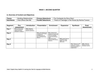 WEEK 1, SECOND QUARTER


A. Overview of Content and Objectives

Theme                  Building Relationships                        Primary Selection/s                        The Centipede (by Rony Diaz)
Sub-theme              How Others See Me                             Parallel Selection/s                       There‘s A Teenager in the House (by Kerima Tuvera)


Segment            Pre-                     Introduction              Presentation                  Enrichment                    Expansion                  Synthesis                    Post-
                assessment                                                                                                                                                             Assessment
               OL2a: Narrate specific      VD2a: Distinguish
Day 1          personal experiences        between literal and
               related to the ideas        figurative expressions.
               presented in a selection.
                                                                     RC1a: Use predictive and     RC1c: Determine the
Day 2                                                                anticipatory devices/tasks   relevance and unity of the
                                                                     to activate prior            elements of a literary text
                                                                     knowledge about the          vis-à-vis its intended
                                                                     topic of reading/viewing     purpose and production
                                                                     selection.                   milieu.
                                                                                                  LC2a: Note specific           WC2a: Identify features
Day 3                                                                                             elements of the narrative     of narrative writing.
                                                                                                  listened to.                  GS2a: Use correct
                                                                                                                                determiners.

                                                                                                                                                          RC1e: Respond to ideas,     SS2a: Identify the
Day 4                                                                                                                                                     issues, and concerns        features of primary
                                                                                                                                                          presented in a reading or   information sources.
                                                                                                                                                          viewing selection in
                                                                                                                                                          creative forms.




Grade 7 English Group, DepEd K-12 Learning Area Team for Languages and Multi-literacies                                                                                                                      2
 