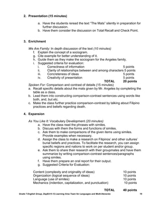 2. Presentation (15 minutes)

                  a. Have the students reread the text ―The Mats‖ silently in preparation for
                     further discussion.
                  b. Have them consider the discussion on Total Recall and Check Point.


    3. Enrichment

         We Are Family: In depth discussion of the text (10 minutes)
            f. Explain the concept of a sociogram.
            g. Cite example for better understanding of it.
            h. Guide them as they make the sociogram for the Angeles family.
            i. Suggested criteria for evaluation:
               i.      Correctness of information                            5 points
               ii.     Clarity of relationships between and among characters 5 points
               iii.    Concreteness of ideas                                 5 points
               iv.     Creativity of presentation                            5 points
                                                                TOTAL        20 points
         Spoken For: Comparison and contrast of details (15 minutes)
         a. Recall specific details about the mats given by Mr. Angeles by completing the
            table as a class.
         b. Lead them into constructing comparison-contrast sentences using words like
            both, and, but etc.
         c. Make the class further practice comparison-contrast by talking about Filipino
            practices and beliefs regarding death.

    4. Expansion

         As You Like It: Vocabulary Development (20 minutes)
               a. Have the class read the phrases with similes.
               b. Discuss with them the forms and functions of similes.
               c. Ask them to make comparisons of the given items using similes.
                  Provide examples when necessary.
               d. Assign the class to make a research on Filipinos‘ and other cultures‘
                  burial beliefs and practices. To facilitate the research, you can assign
                  specific regions and nations to work on per student and/or group.
               e. Ask them to share their research with their groupmates and have them
                  summarize by writing comparison-contrast sentences/paragraphs
                  using similes.
               f. Have them prepare an oral report for their output.
               g. Suggested Criteria for Evaluation:

             Content (complexity and originality of ideas)                                10 points
             Organization (logical sequence of ideas)                                     10 points
             Language (use of similes)                                                    10 points
             Mechanics (indention, capitalization, and punctuation)                        10 points

                                                                                 TOTAL    40 points
Grade 7 English Group, DepEd K-12 Learning Area Team for Languages and Multi-literacies                10
 