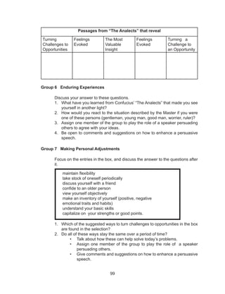 99
Passages from “The Analects” that reveal
Turning
Challenges to
Opportunities
Feelings
Evoked
The Most
Valuable
Insight
Feelings
Evoked
Turning a
Challenge to
an Opportunity
Group 6 Enduring Experiences
Discuss your answer to these questions.
1. What have you learned from Confucius’ “The Analects” that made you see
yourself in another light?
2. How would you react to the situation described by the Master if you were
one of these persons (gentleman, young man, good man, worrier, ruler)?
3. Assign one member of the group to play the role of a speaker persuading
others to agree with your ideas.
4. Be open to comments and suggestions on how to enhance a persuasive
speech.
Group 7 Making Personal Adjustments
Focus on the entries in the box, and discuss the answer to the questions after
it.
1. Which of the suggested ways to turn challenges to opportunities in the box
are found in the selection?
2. Do all of these ways stay the same over a period of time?
• Talk about how these can help solve today’s problems.
• Assign one member of the group to play the role of a speaker
persuading others.
• Give comments and suggestions on how to enhance a persuasive
speech.
maintain flexibility
take stock of oneself periodically
discuss yourself with a friend
confide to an older person
view yourself objectively
make an inventory of yourself (positive, negative
emotional traits and habits)
understand your basic skills
capitalize on your strengths or good points.
 
