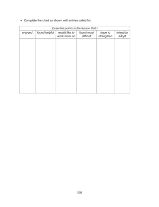 108
• Complete the chart as shown with entries called for.
Essential points in the lesson that I
enjoyed found helpful would like to
work more on
found most
difficult
hope to
strengthen
intend to
adopt
 